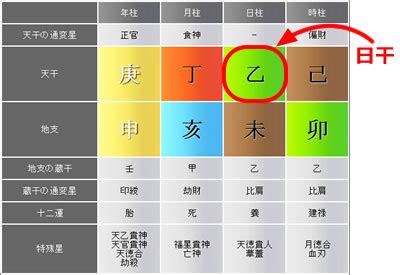 日柱 死|死（し）｜四柱推命の基礎知識｜四柱推命スタークローラ